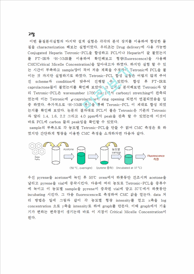 Synthesis and characterization of Tertronic-PCL copolymer   (6 )